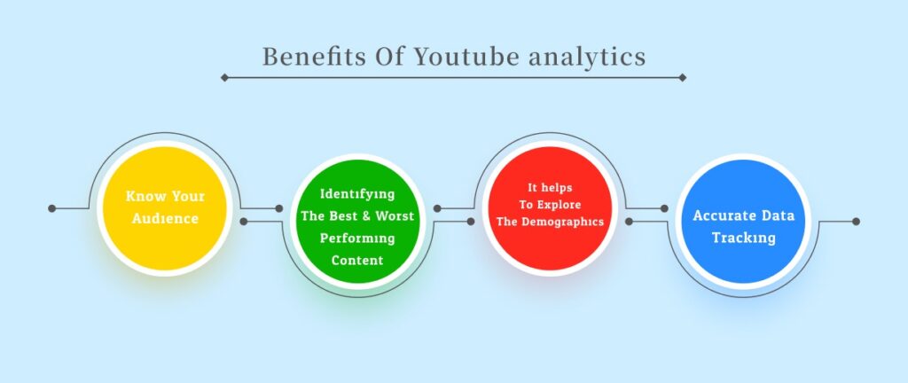 Benefits Of YouTube Analytics