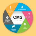 benefits of cms