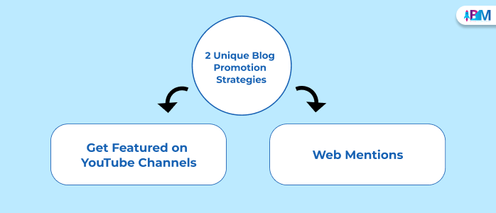 2 Unique Blog Promotion Strategies