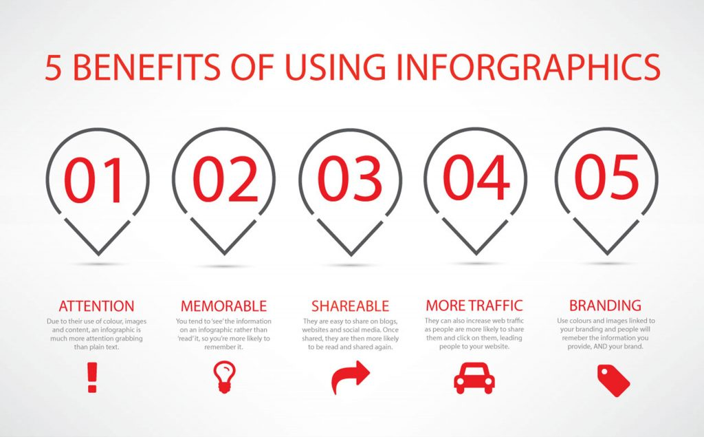 Boost Engagement: Integrating Videos and Infographics into Your Content Strategy