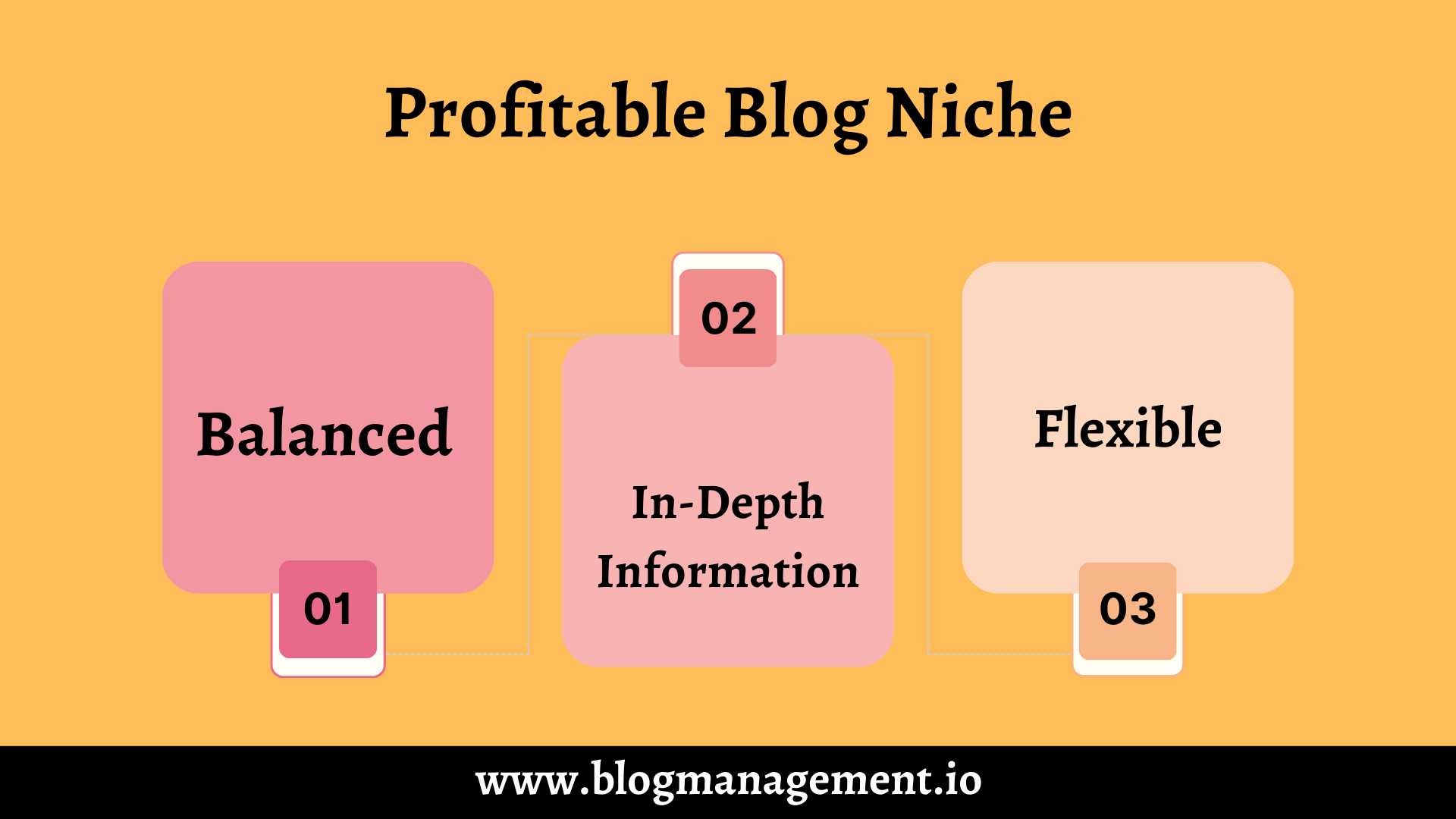 Profitable Blog Niche