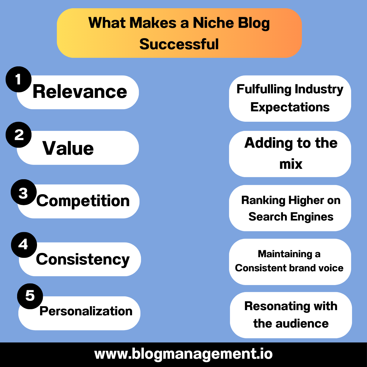 What Makes a Niche Blog Successful