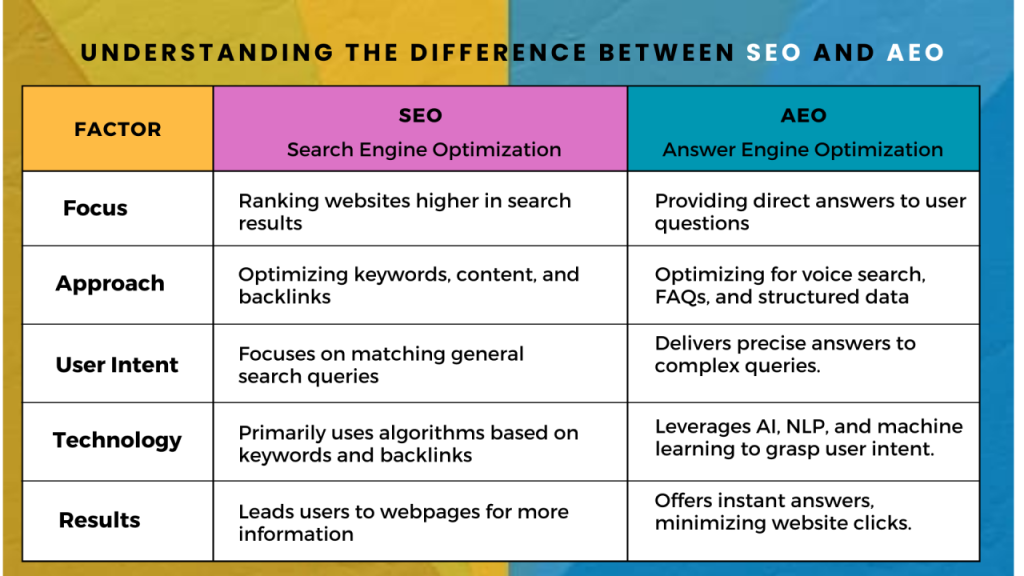 Why Evolving Search Algorithms Don’t Diminish the Power of SEO