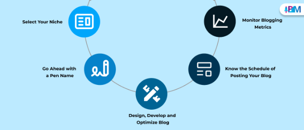 5 Must-Know Tips Before You Begin Your Blogging Journey