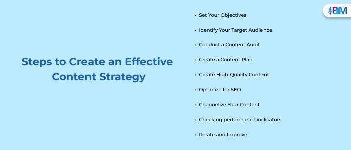 Steps To Create An Effective Content Strategy