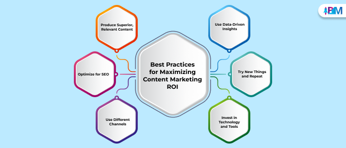 Best Practices For Maximizing Content Marketing ROI