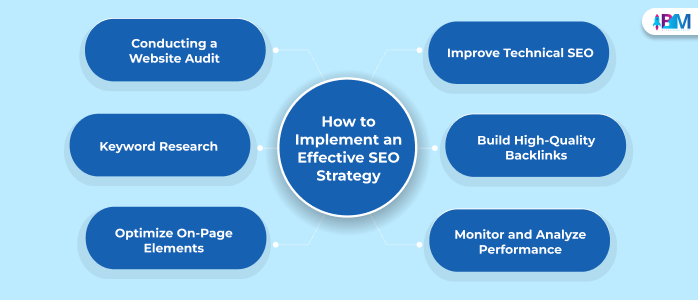 How To Implement An Effective SEO Strategy