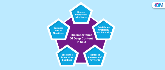 The Importance Of Deep Content In SEO