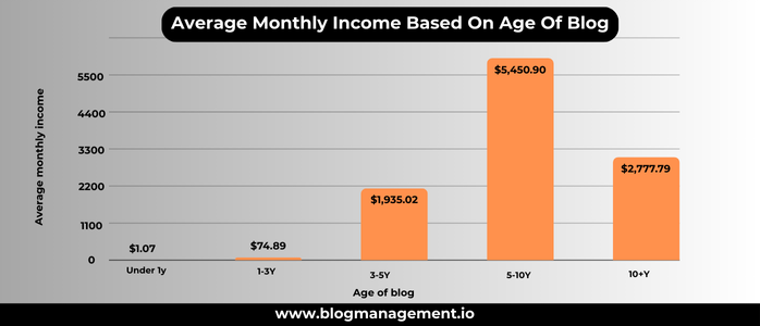 Sponsored v\s Guest Posts: The Revenue Earning Aspect