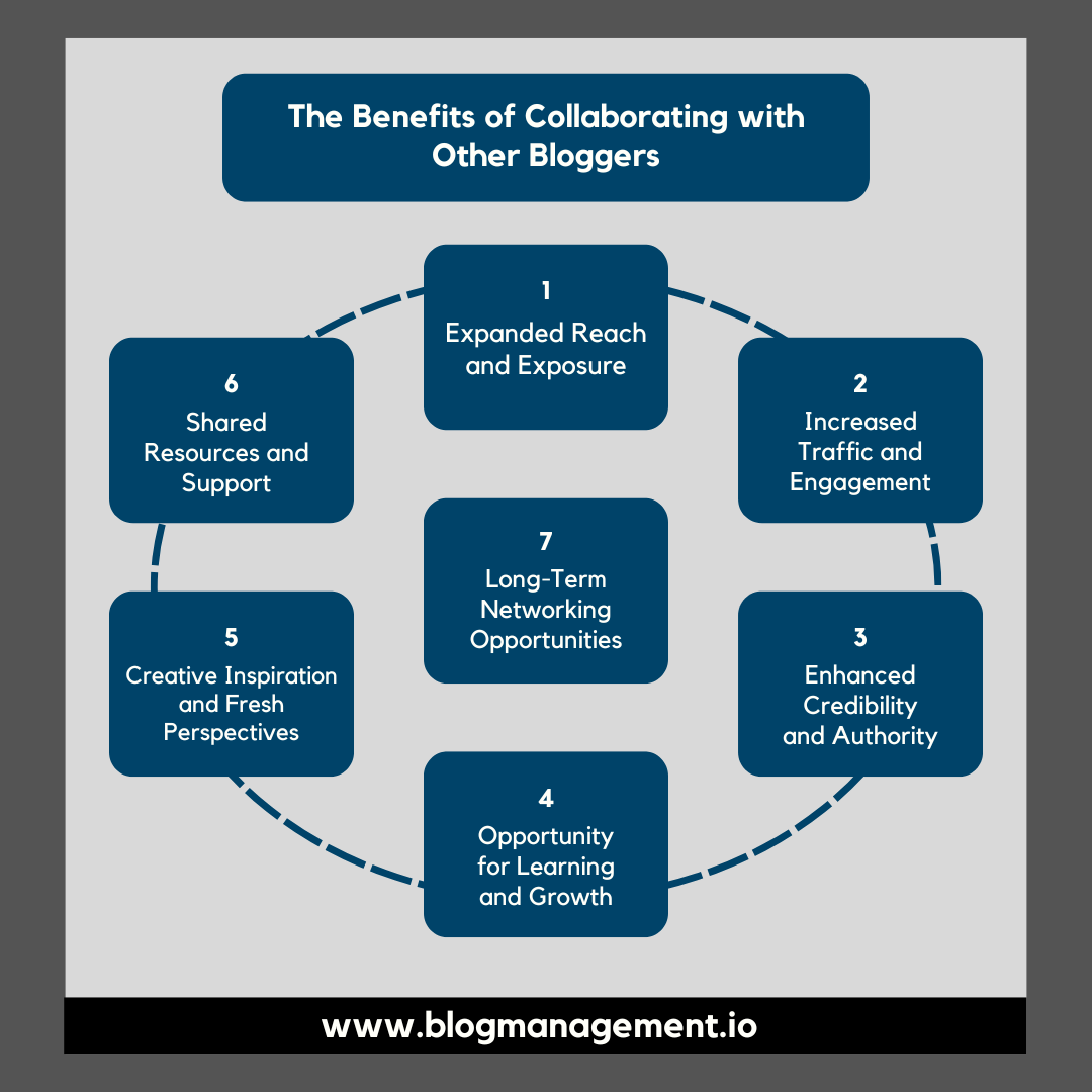 The Benefits of Collaborating with Other Bloggers