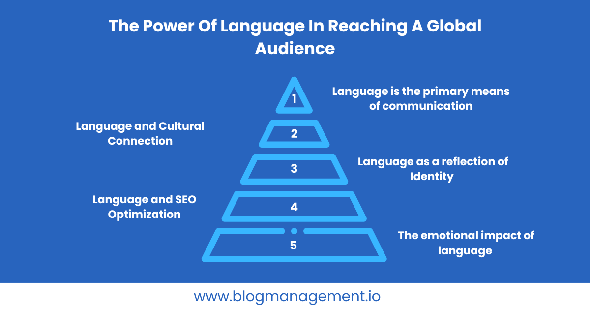 Global Audience