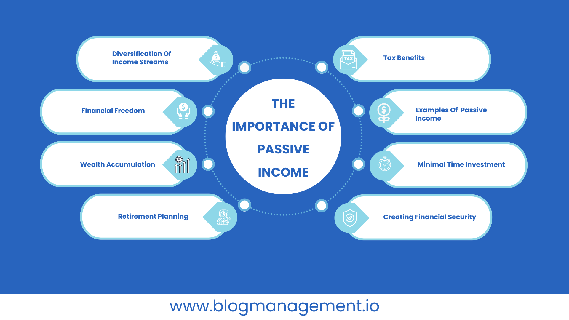 Passive Income