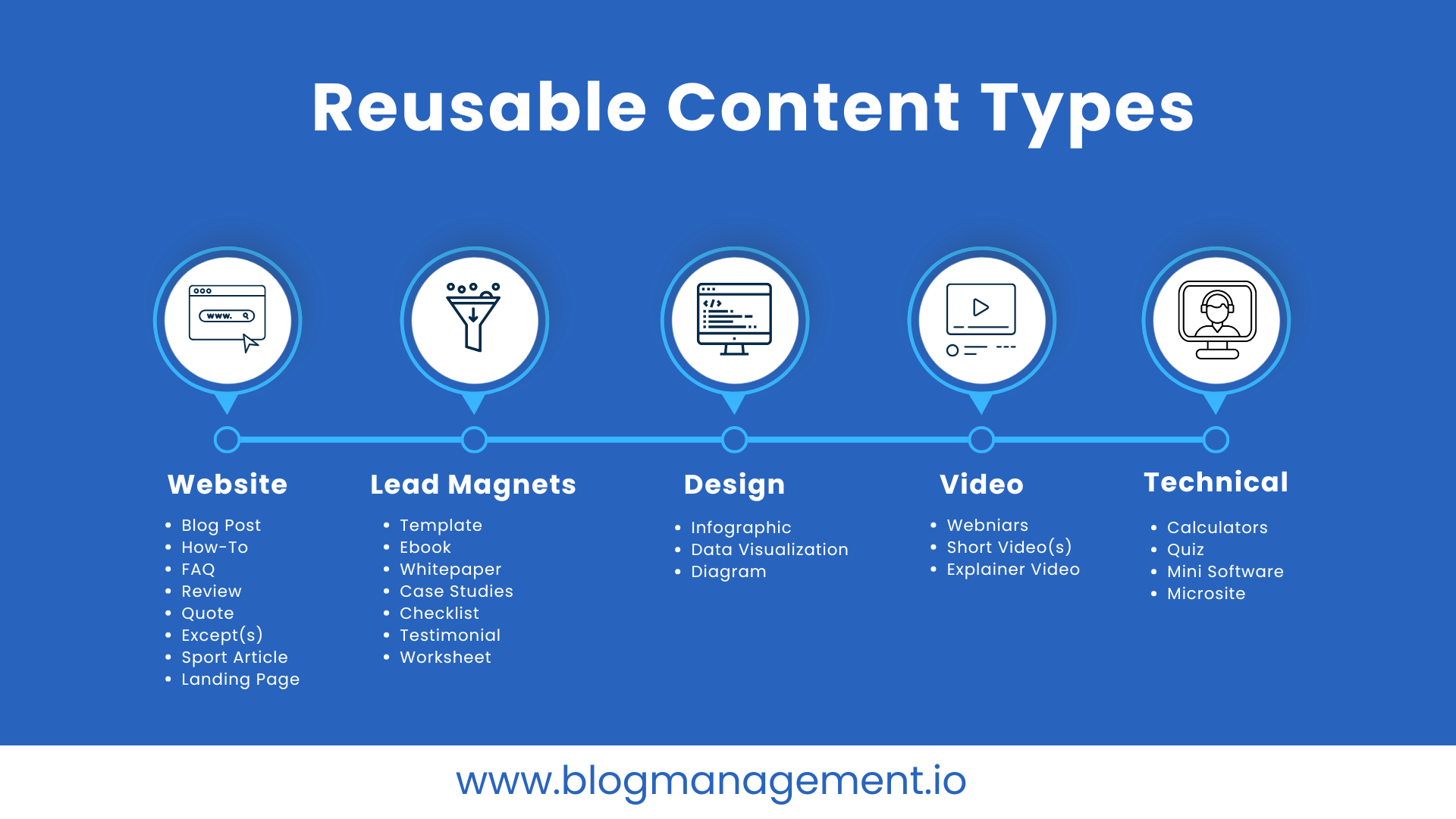 Reusable Content Types