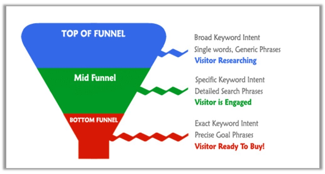 content marketing guide