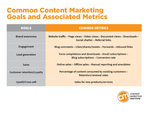 content marketing guide