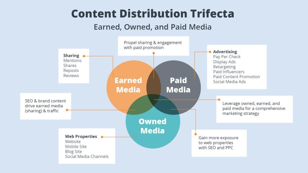 content marketing guide