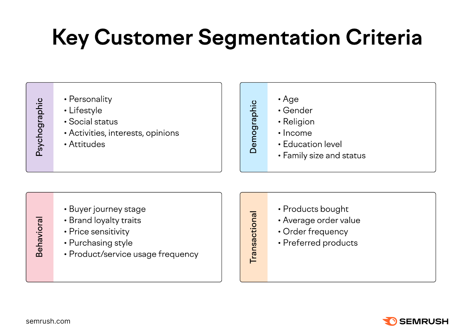content marketing guide