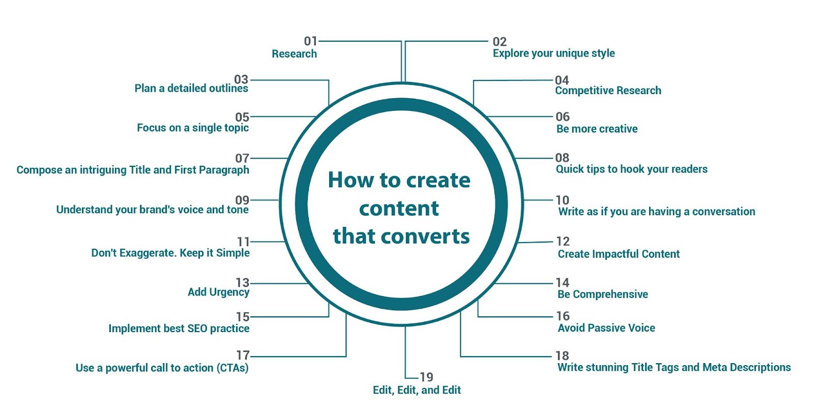 content marketing guide
