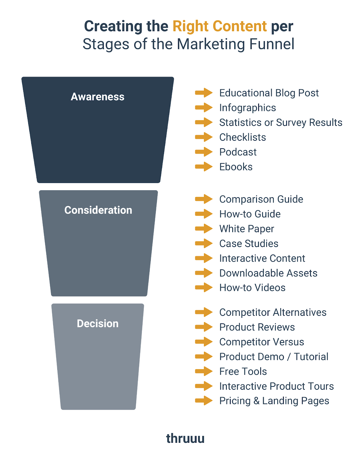 content marketing guide